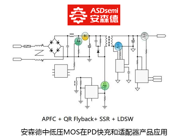 安森德中低壓MOS在PD快充和適配器產品應用